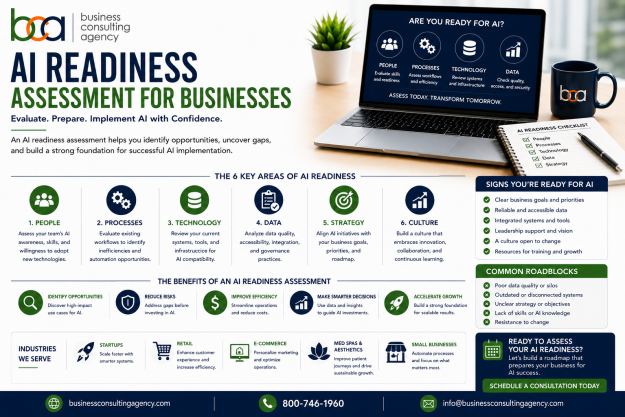 AI Readiness Assessment for Businesses