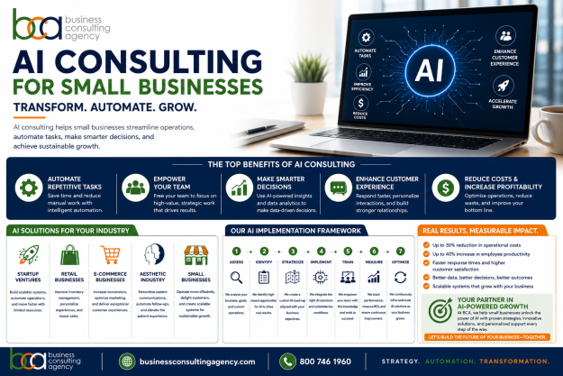 AI consulting for small businesses