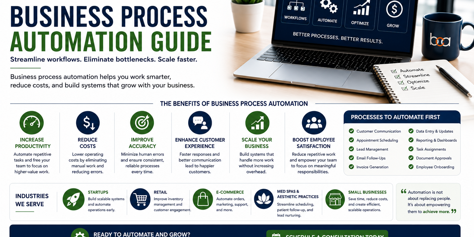 Business Process Automation Guide
