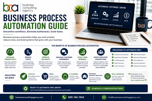 Business Process Automation Guide