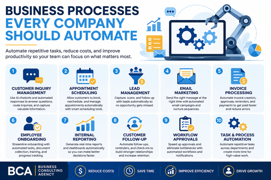 Business Consulting Agency | Blog Business Processes Every Company Should Automate