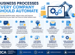 Business Processes Every Company Should Automate