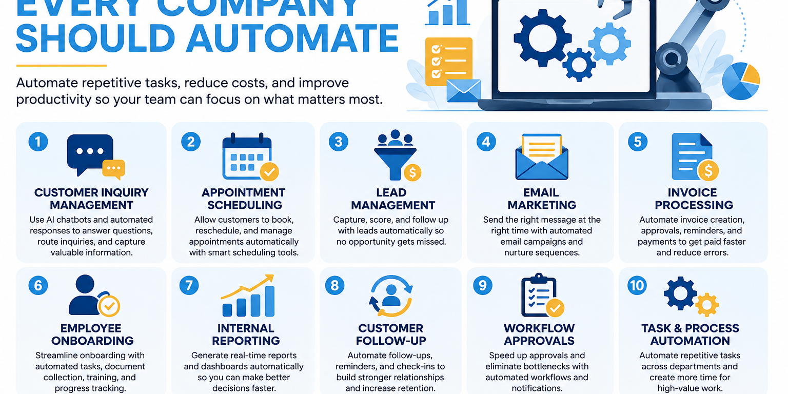 Business Processes Every Company Should Automate