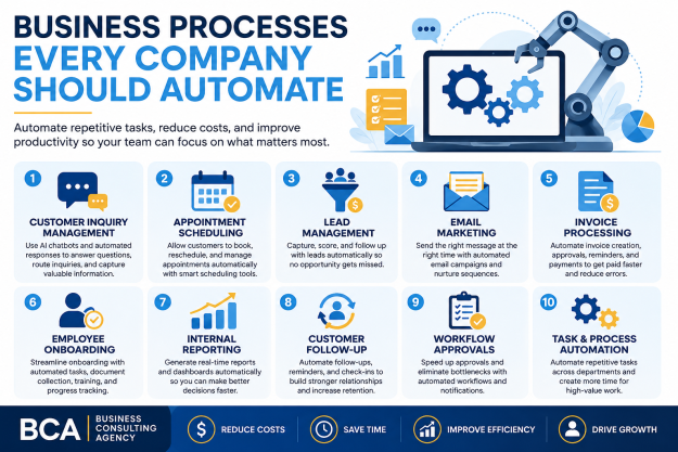 Business Processes Every Company Should Automate Business Processes Every Company Should Automate