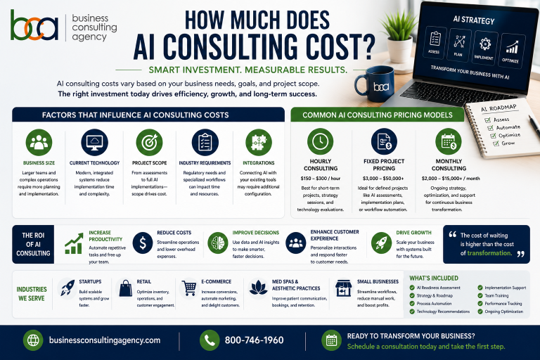 How Much Does AI Consulting Cost?