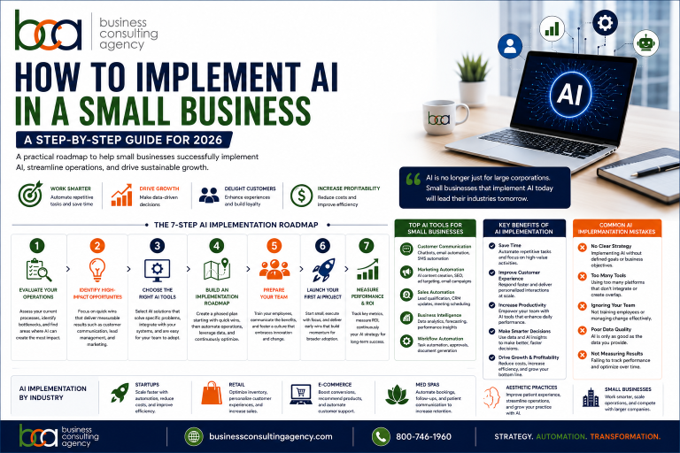 How to Implement AI in a Small Business