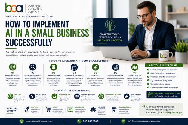 How to Implement AI in a Small Business Successfully