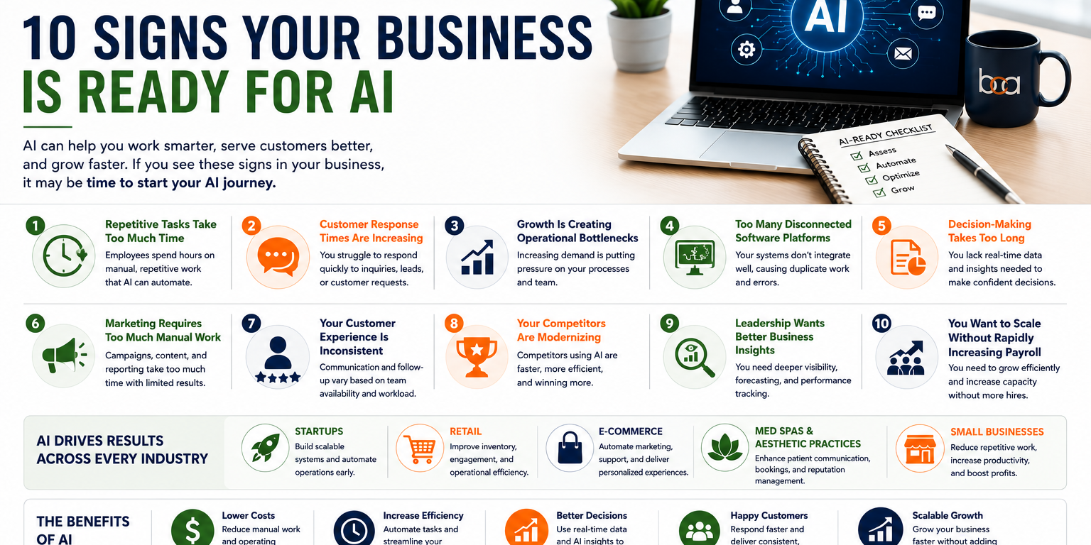 Business Consulting Agency | 10 Signs Your Business Is Ready for AI