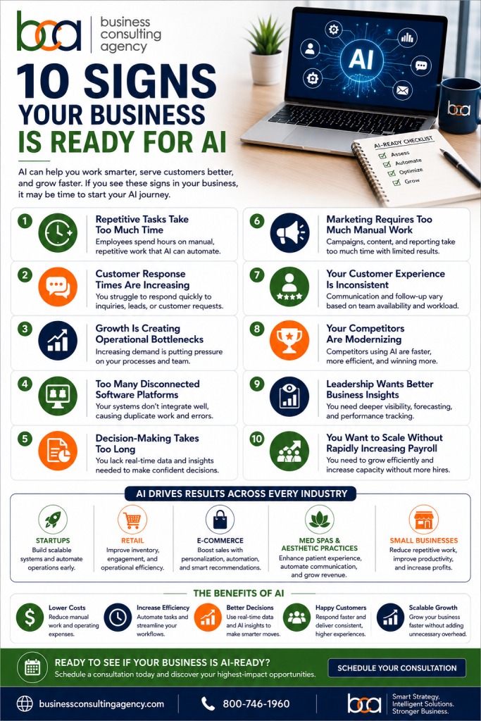 Business Consulting Agency | 10 Signs Your Business Is Ready for AI signs your business is ready for AI Infographic By BCA