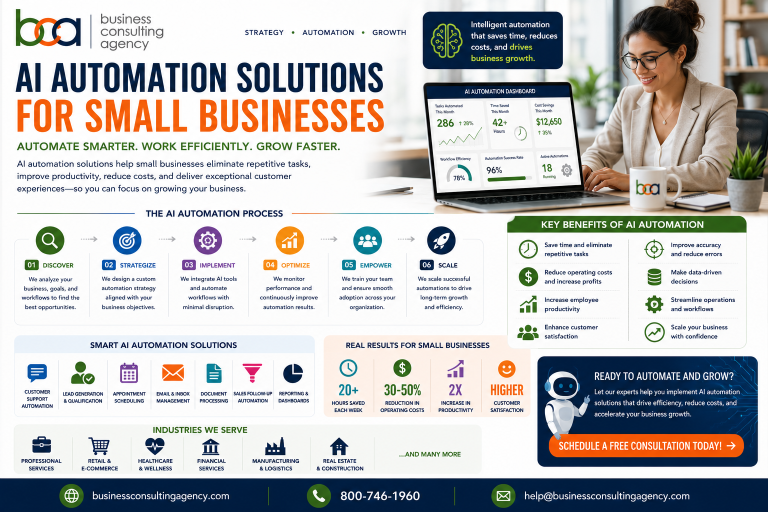 AI Automation Solutions for Small Businesses