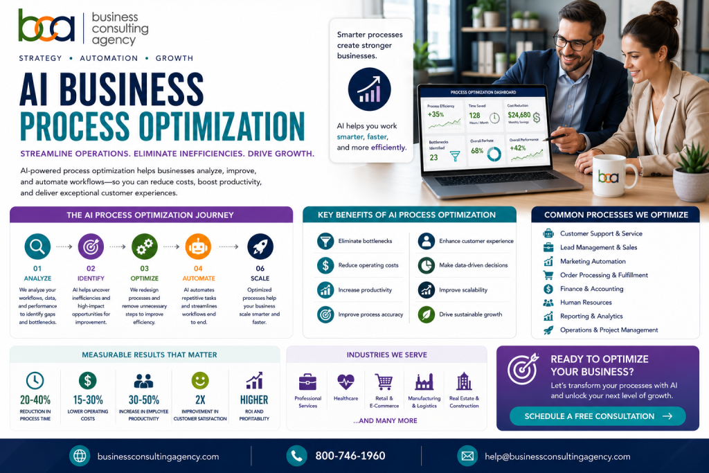 Business Consulting Agency | Blog AI Business Process Optimization