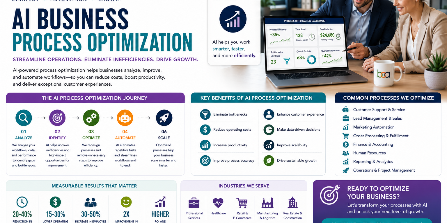 AI Business Process Optimization AI Business Process Optimization