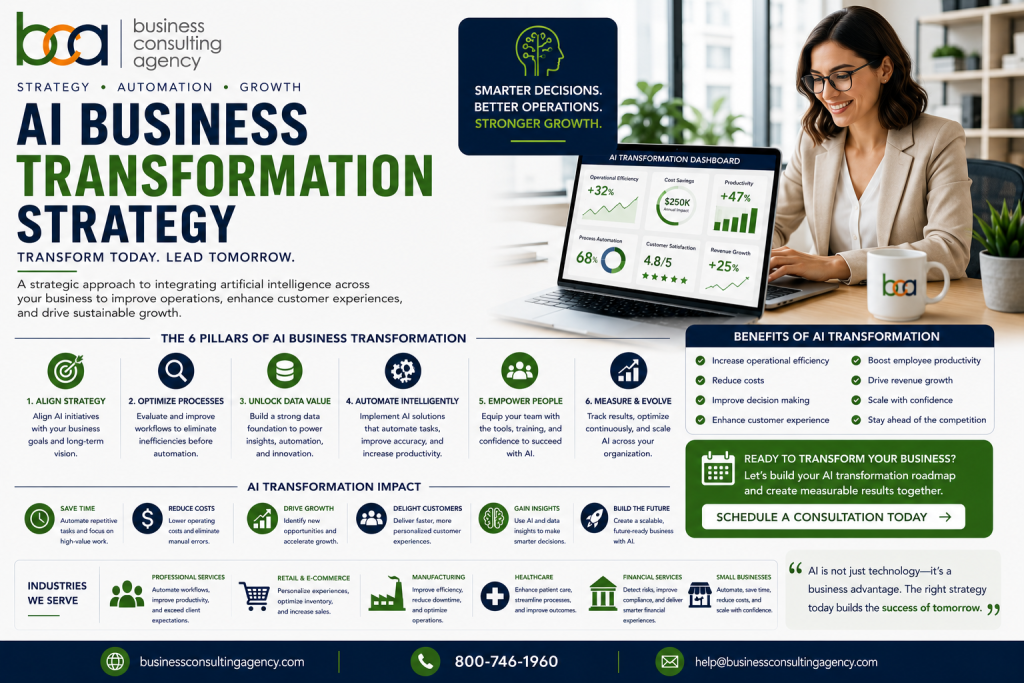 Business Consulting Agency | Blog AI Business Transformation Strategy