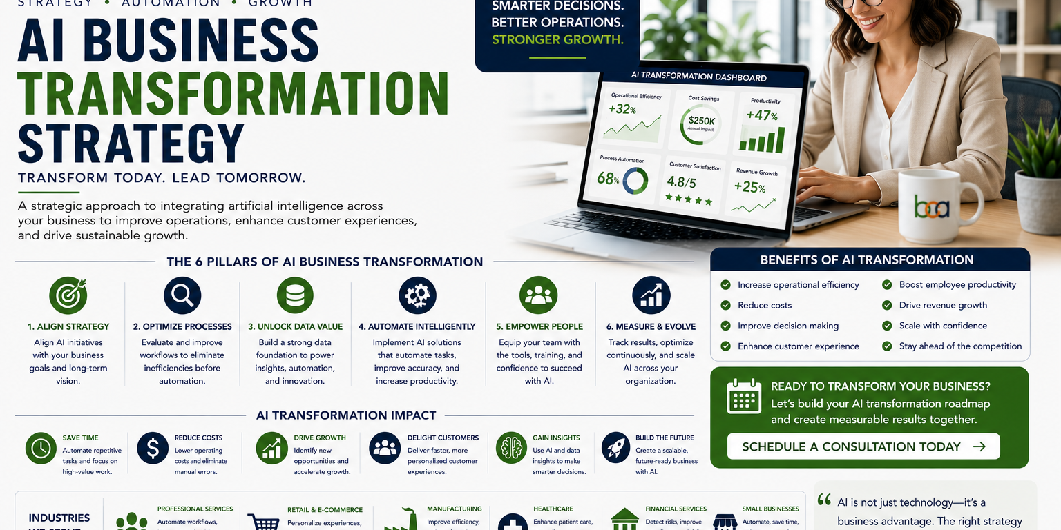 AI Business Transformation Strategy