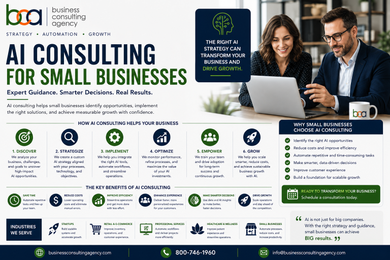 AI Consulting for Small Businesses The Complete Guide