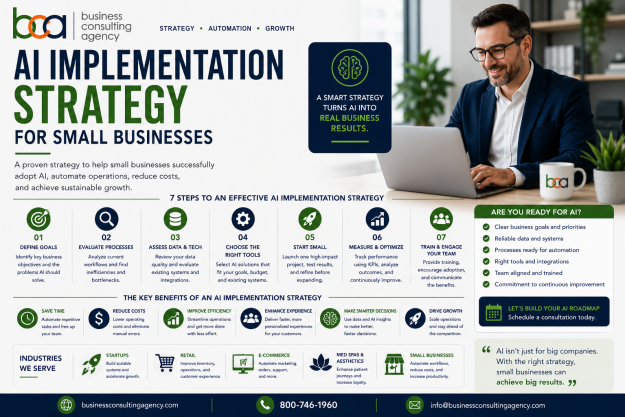 AI Implementation Strategy for Small Businesses