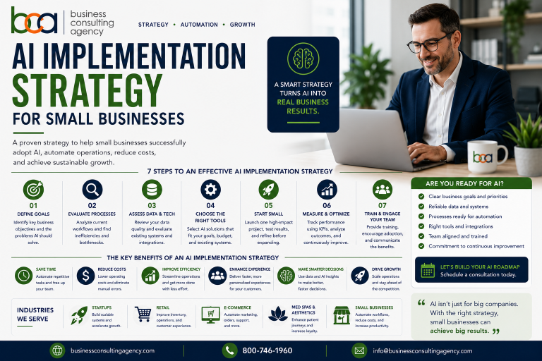 AI Implementation Strategy for Small Businesses