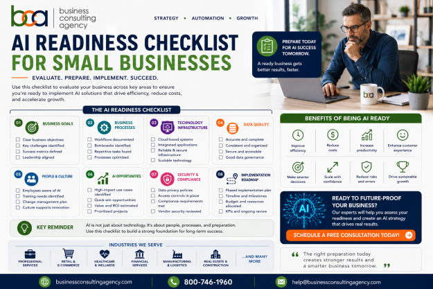 AI Readiness Checklist for Small Businesses AI Readiness Checklist for Small Businesses
