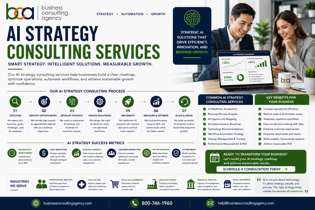 Business Consulting Agency | Blog AI Strategy Consulting Services