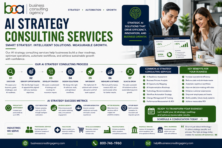 AI Strategy Consulting Services